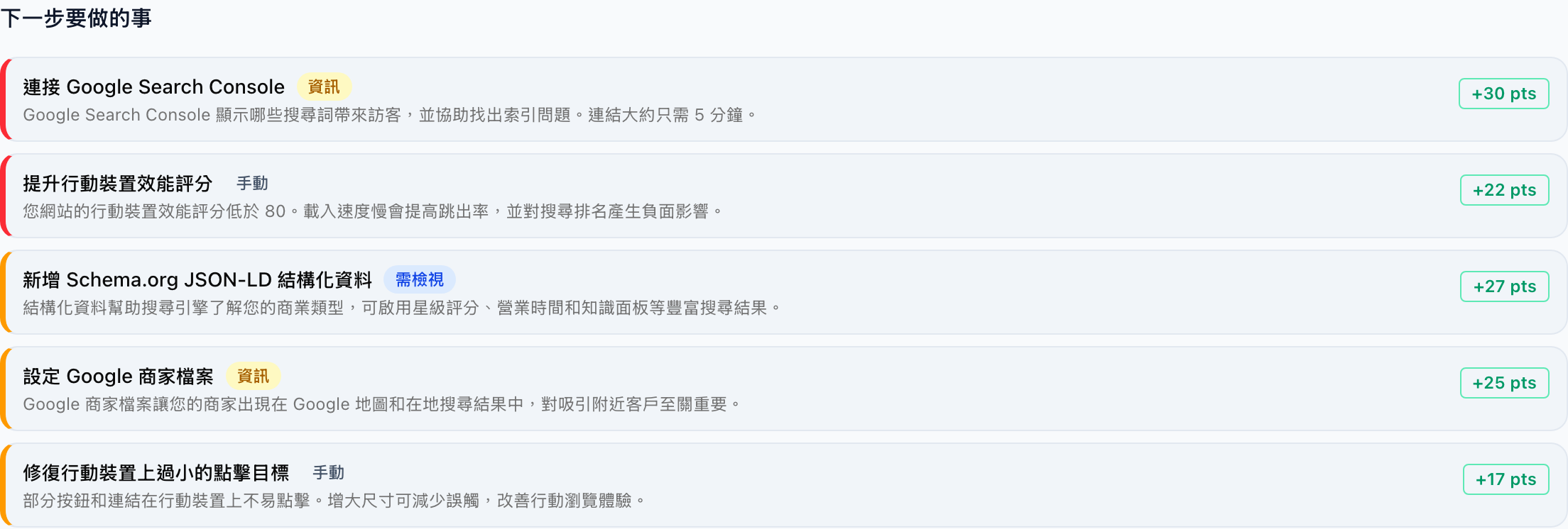 AI 洞察下的「下一步要做的事」清單——每條建議都標註類型，以及處理後能提升的分數